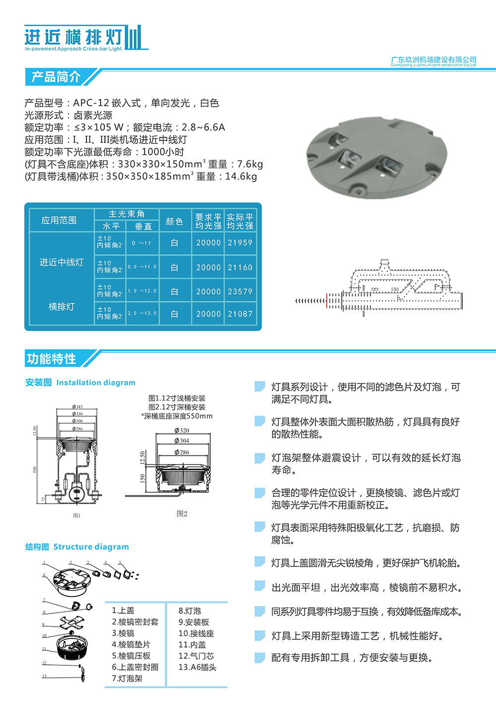 嵌入式进近横排灯